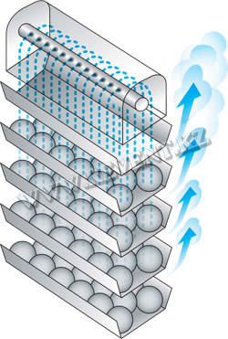    HVS System Revent ()